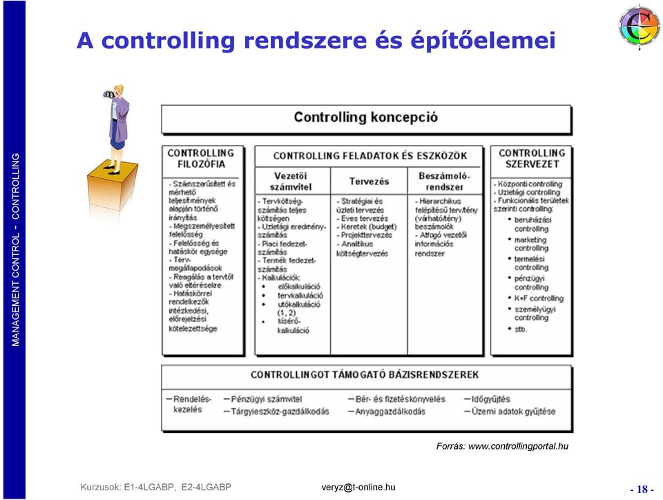 építőelemei