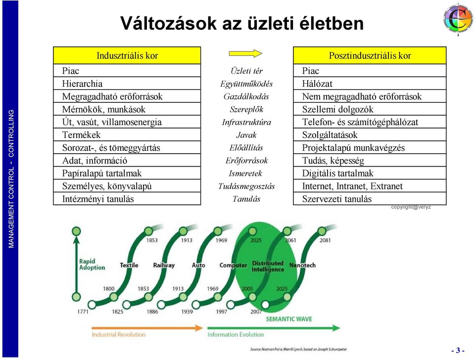 számítógéphálózat Termékek Javak Szolgáltatások Sorozat-, és tömeggyártás Előállítás Projektalapú munkavégzés Adat, információ Erőforrások Tudás, képesség