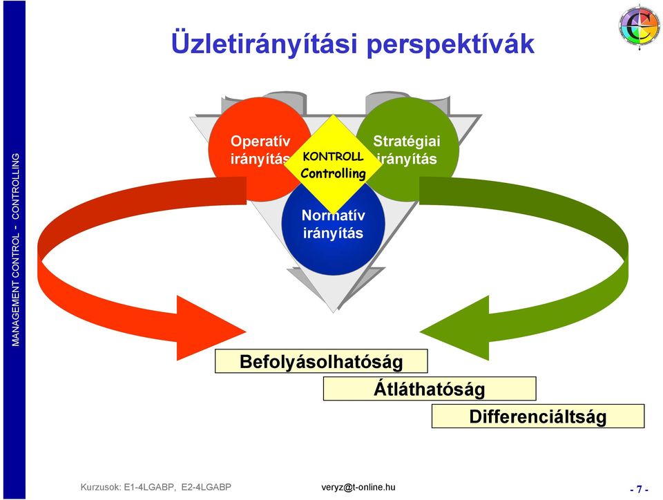 irányítás Befolyásolhatóság Stratégiai