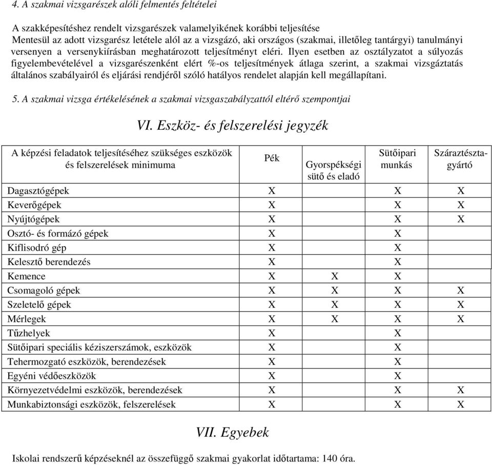 Ilyen esetben az osztályzatot a súlyozás figyelembevételével a vizsgarészenként elért %-os teljesítmények átlaga szerint, a szakmai vizsgáztatás általános szabályairól és eljárási rendjéről szóló