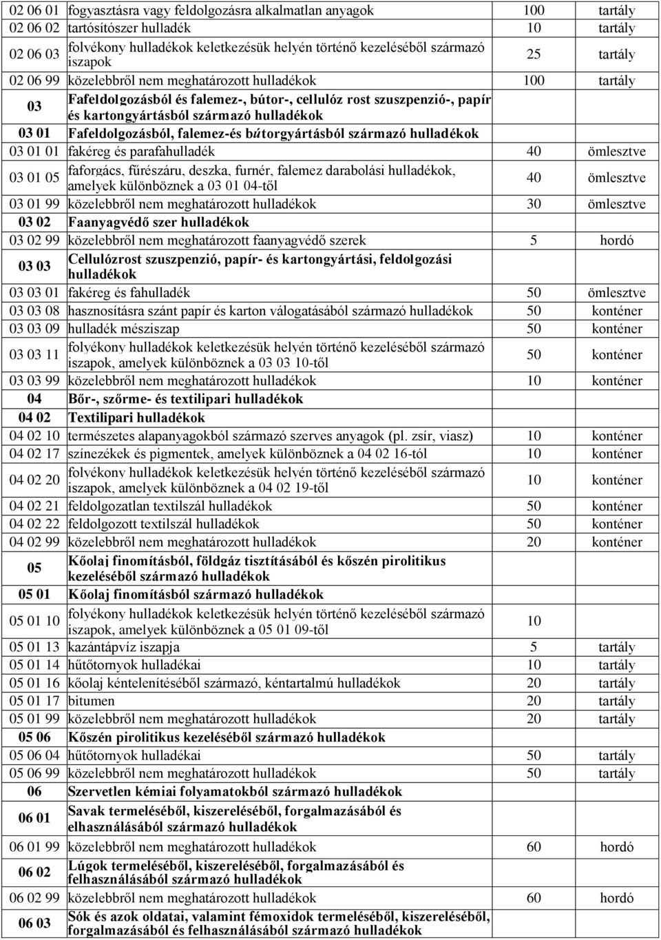 01 fakéreg és parafahulladék 40 ömlesztve faforgács, fűrészáru, deszka, furnér, falemez darabolási hulladékok, 03 01 05 amelyek különböznek a 03 01 04-től 40 ömlesztve 03 01 99 közelebbről nem