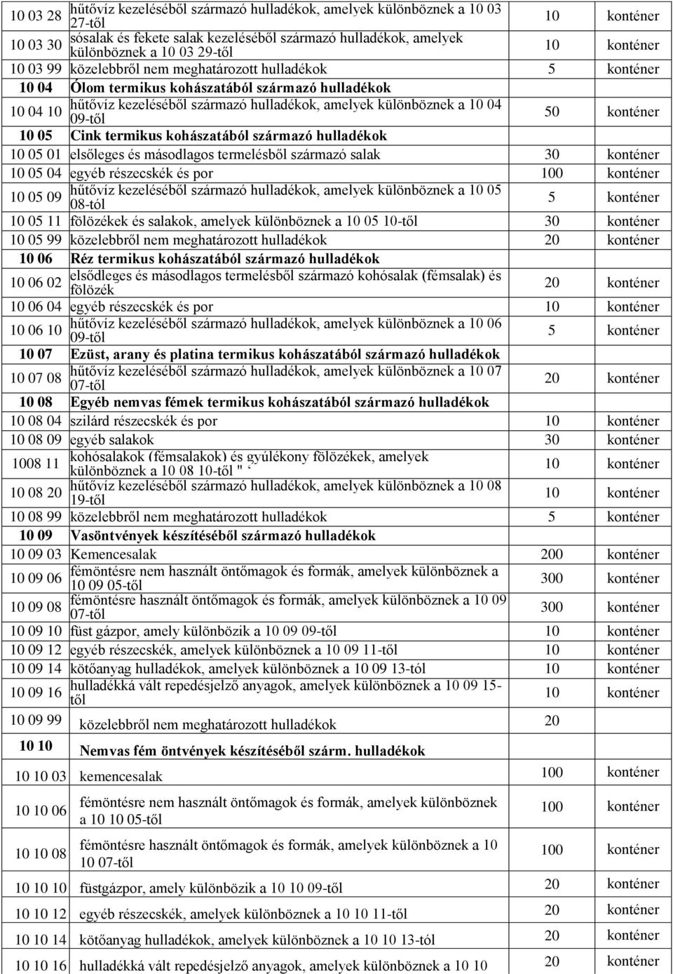 konténer 10 05 Cink termikus kohászatából származó hulladékok 10 05 01 elsőleges és másodlagos termelésből származó salak 30 konténer 10 05 04 egyéb részecskék és por 100 konténer 10 05 09 hűtővíz