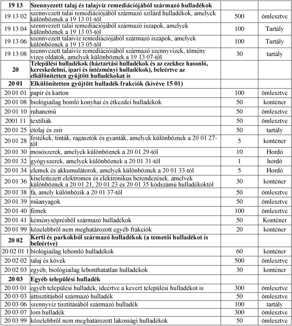 05-től 100 Tartály 19 13 08 szennyezett talajvíz remediációjából származó szennyvizek, tömény vizes oldatok, amelyek különböznek a 19 13 07-től 30 tartály Települési hulladékok (háztartási hulladékok