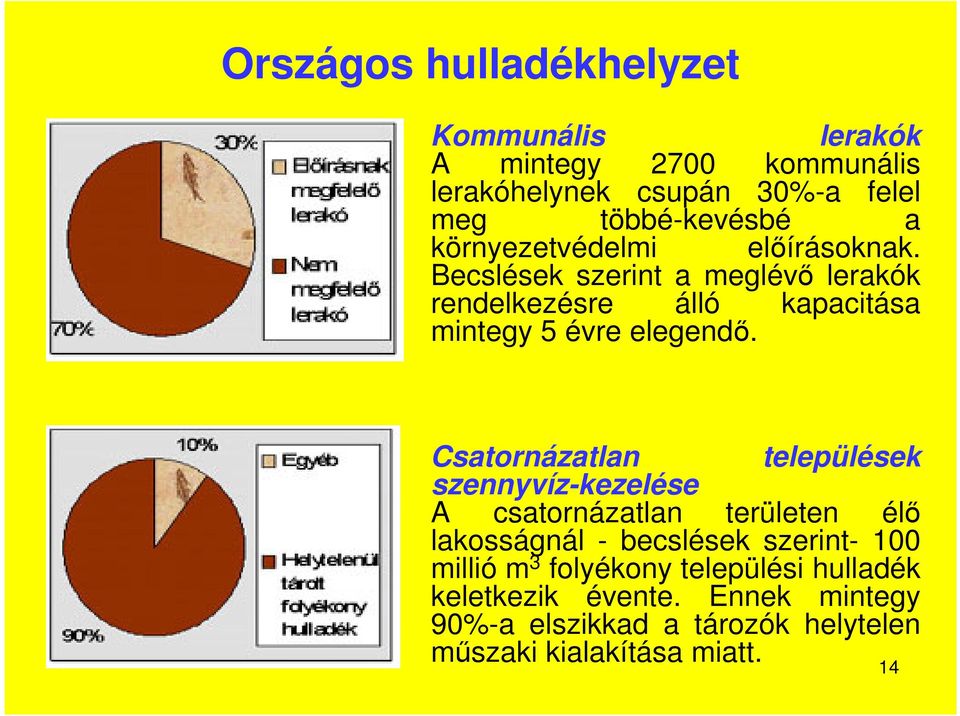 Csatornázatlan települések szennyvíz-kezelése A csatornázatlan területen élő lakosságnál - becslések szerint- 100 millió m 3