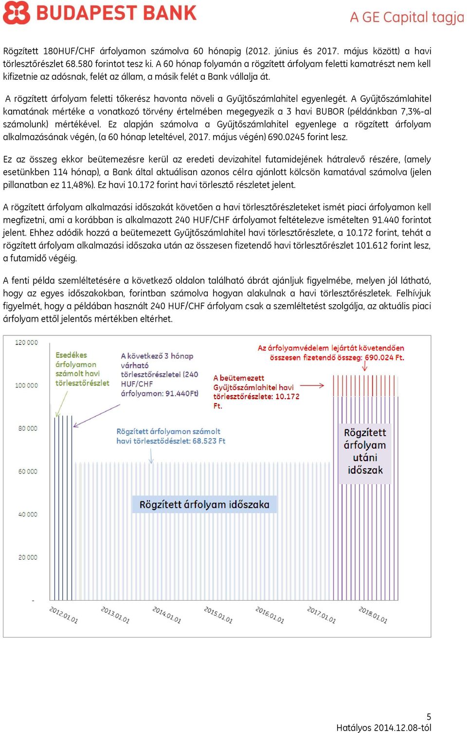 A rögzített árfolyam feletti tőkerész havonta növeli a Gyűjtőszámlahitel egyenlegét.