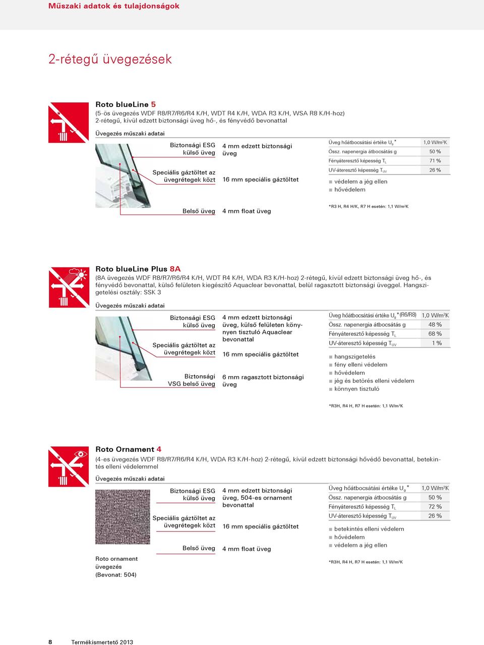 Össz. napenergia átbocsátás g 50 % Fényáteresztő képesség T L 71 % UV-áteresztő képesség T UV 26 % védelem a jég ellen hővédelem Belső üveg 4 mm float üveg *R3 H, R4 H/K, R7 H esetén: 1,1 W/m 2 K