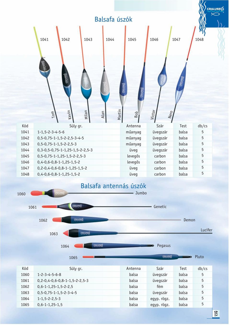 0,4-0,6-0,8-1-1,2-1,-2 Antenna műanyag műanyag műanyag üveg levegős levegős üveg üveg Szár carbon carbon carbon carbon Test db/cs 60 Balsafa antennás úszók Jumbo