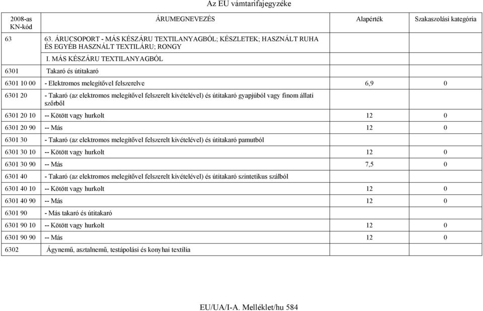 vagy finom állati szőrből 6301 20 10 -- Kötött vagy hurkolt 12 0 6301 20 90 -- Más 12 0 6301 30 - Takaró (az elektromos melegítővel felszerelt kivételével) és útitakaró pamutból 6301 30 10 -- Kötött