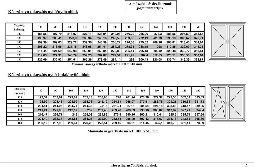 296,19 305,62 326,71 140 199,39 209,03 229,72 239,36 246,59 256,22 270,08 279,52 289,16 303,81 313,45 334,94 150 206,22 216,06 237,15 246,98 254,41 264,26 278,31 288,15 298 312,85 322,69 344,38 160