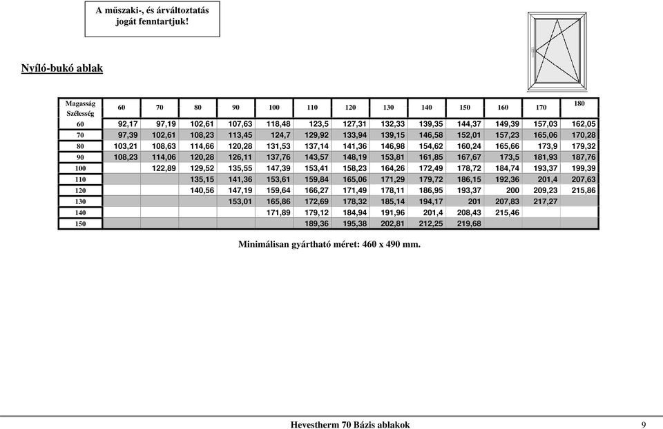 133,94 139,15 146,58 152,01 157,23 165,06 170,28 80 103,21 108,63 114,66 120,28 131,53 137,14 141,36 146,98 154,62 160,24 165,66 173,9 179,32 90 108,23 114,06 120,28 126,11 137,76 143,57 148,19