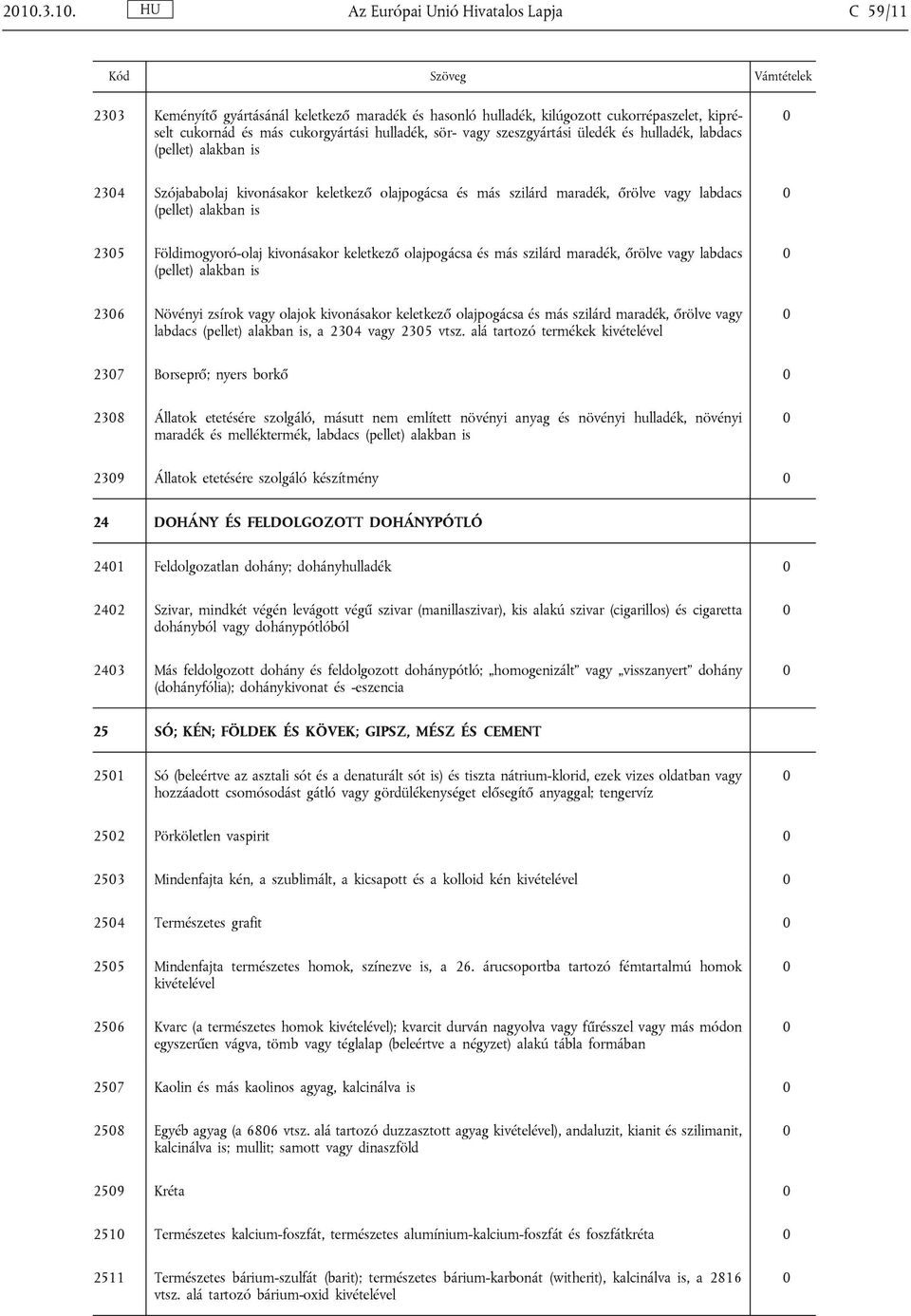 Földimogyoró-olaj kivonásakor keletkező olajpogácsa és más szilárd maradék, őrölve vagy labdacs (pellet) alakban is 236 Növényi zsírok vagy olajok kivonásakor keletkező olajpogácsa és más szilárd