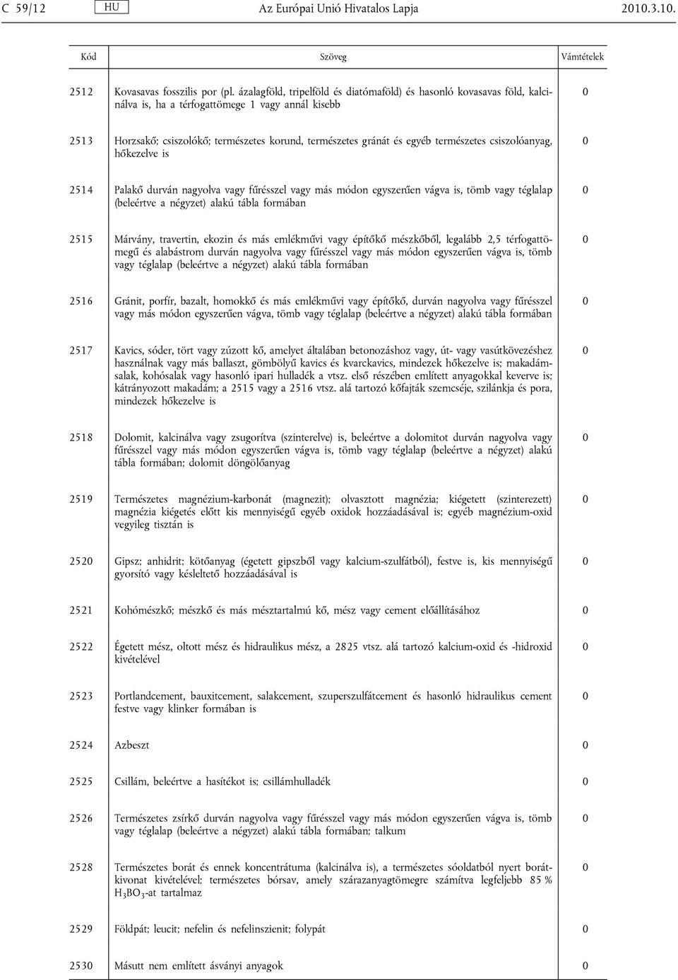 természetes csiszolóanyag, hőkezelve is 2514 Palakő durván nagyolva vagy fűrésszel vagy más módon egyszerűen vágva is, tömb vagy téglalap (beleértve a négyzet) alakú tábla formában 2515 Márvány,