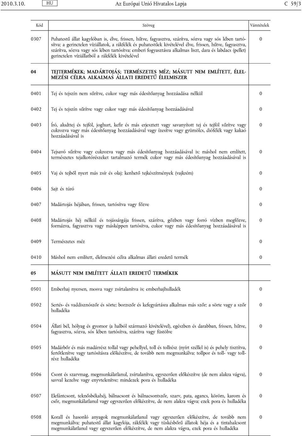 kivételével 4 TEJTERMÉKEK; MADÁRTOJÁS; TERMÉSZETES MÉZ; MÁSUTT NEM EMLÍTETT, ÉLEL MEZÉSI CÉLRA ALKALMAS ÁLLATI EREDETŰ ÉLELMISZER 41 Tej és tejszín nem sűrítve, cukor vagy más édesítőanyag hozzáadása