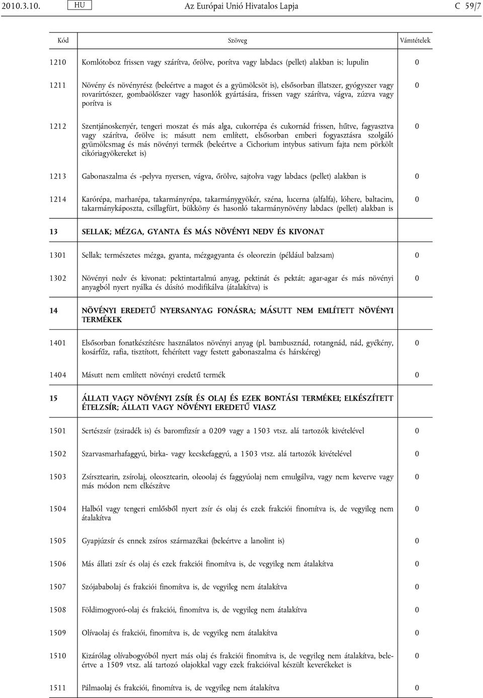 más alga, cukorrépa és cukornád frissen, hűtve, fagyasztva vagy szárítva, őrölve is; másutt nem említett, elsősorban emberi fogyasztásra szolgáló gyümölcsmag és más növényi termék (beleértve a