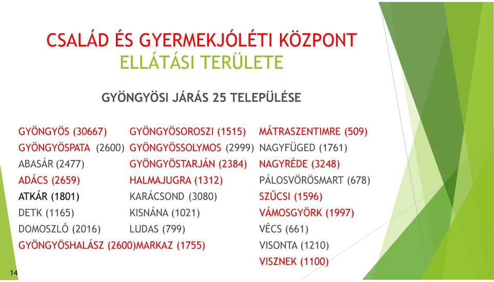 NAGYRÉDE (3248) ADÁCS (2659) HALMAJUGRA (1312) PÁLOSVÖRÖSMART (678) ATKÁR (1801) KARÁCSOND (3080) SZŰCSI (1596) DETK (1165)