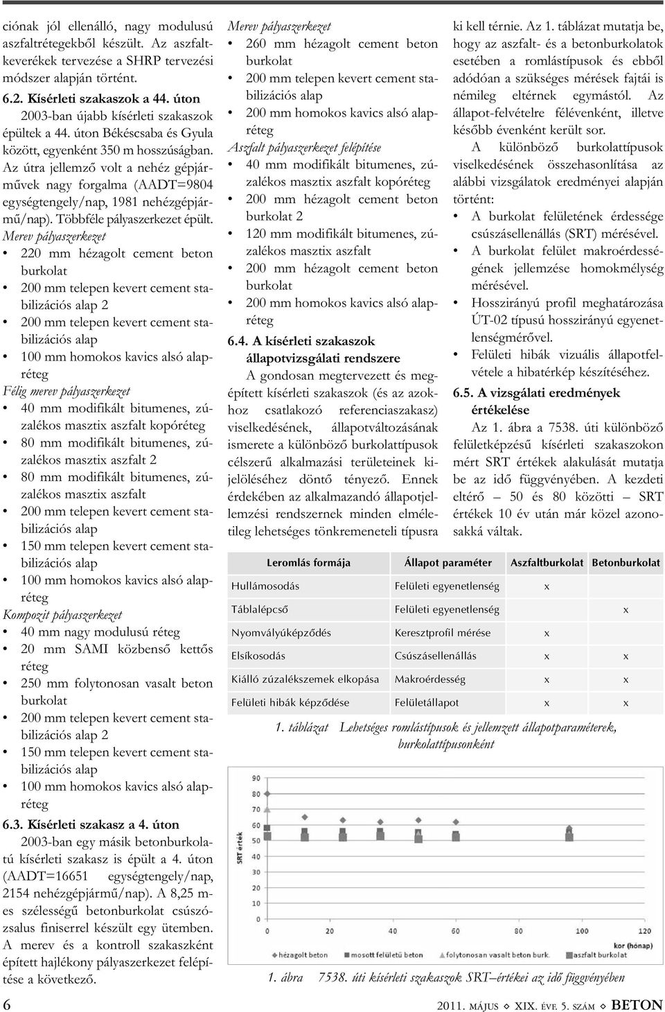 Az útra jellemző volt a nehéz gépjár - művek nagy forgalma (AADT=9804 egységtengely/nap, 1981 nehéz gépjár - mű/nap). Többféle pályaszerkezet épült.