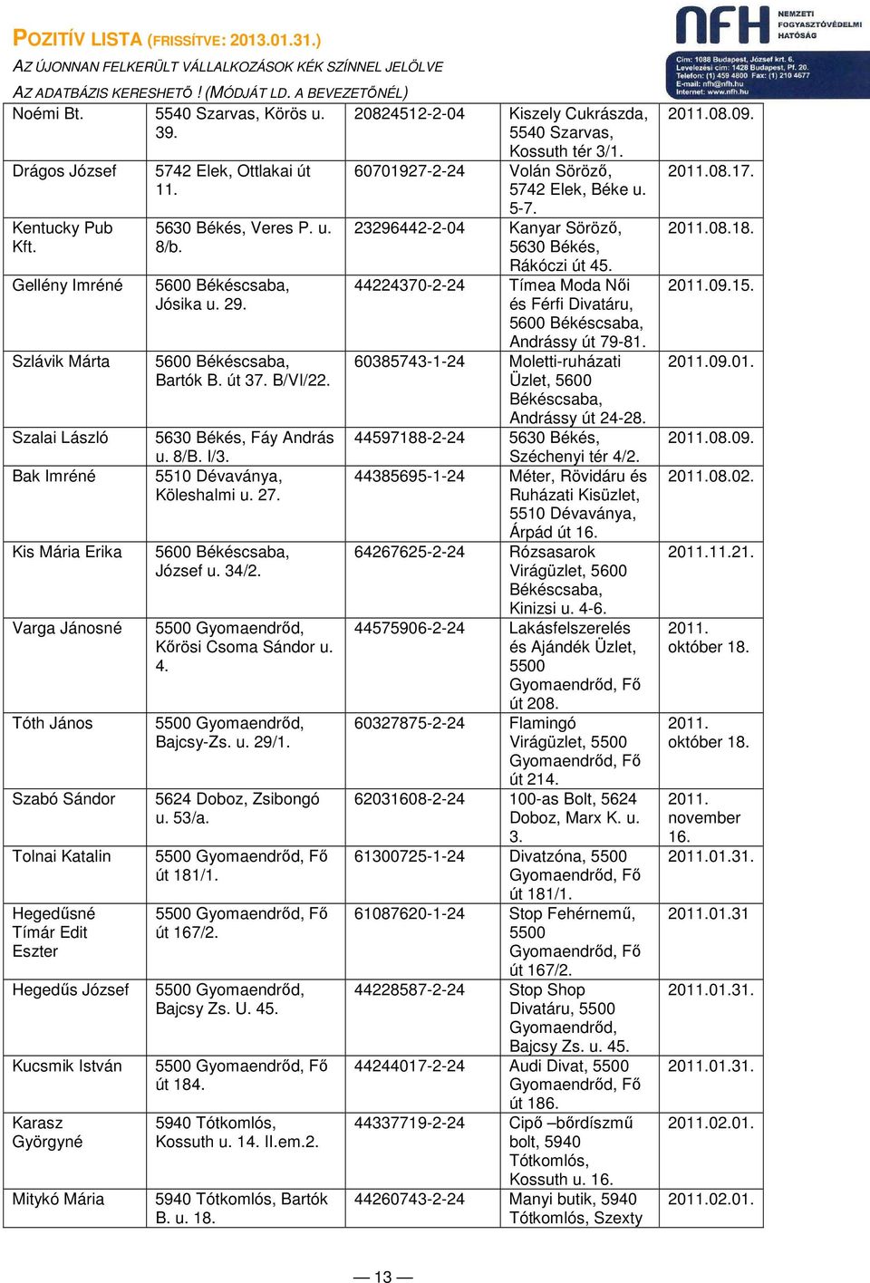 József Kucsmik István Karasz Györgyné Mitykó Mária 5742 Elek, Ottlakai út 11. 5630 Békés, Veres P. u. 8/b. 5600 Békéscsaba, Jósika u. 29. 5600 Békéscsaba, Bartók B. út 37. B/VI/22.