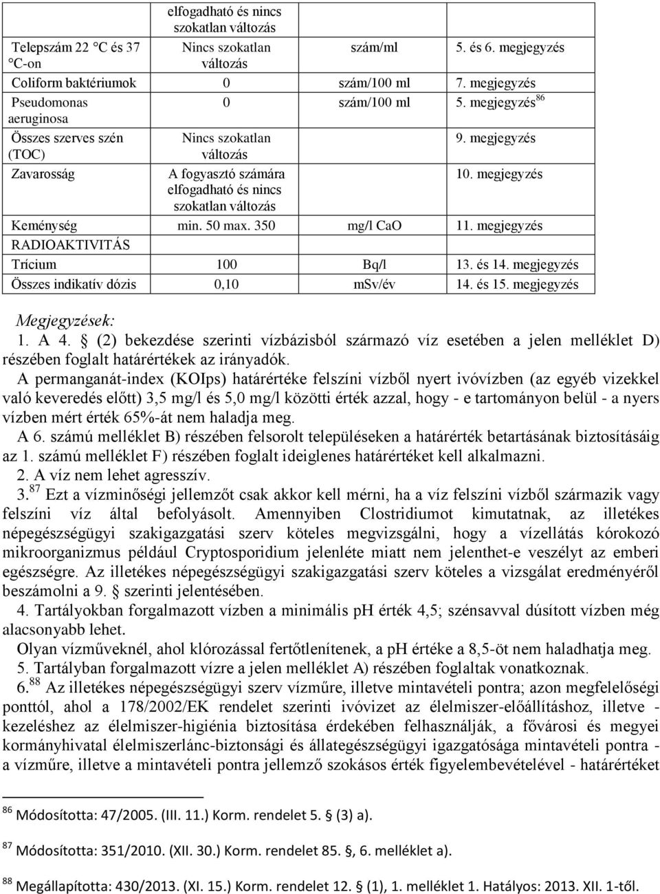 350 mg/l CaO 11. megjegyzés RADIOAKTIVITÁS Trícium 100 Bq/l 13. és 14. megjegyzés Összes indikatív dózis 0,10 msv/év 14. és 15. megjegyzés Megjegyzések: 1. A 4.