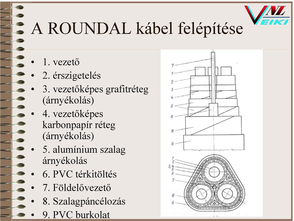 vezetőképes karbonpapír réteg (árnyékolás) 5.