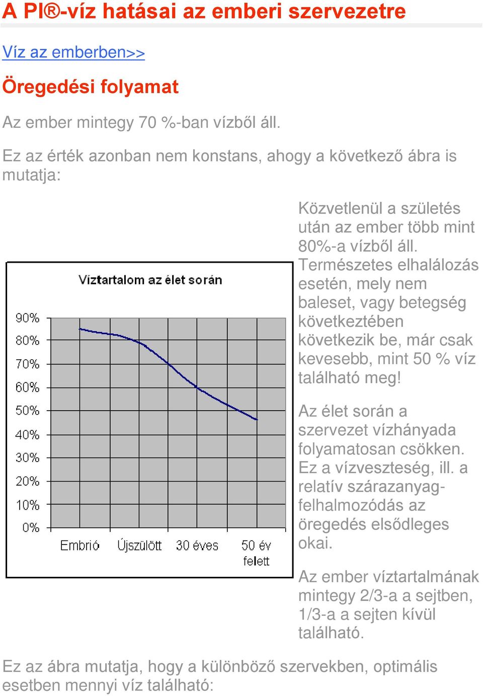 Természetes elhalálozás esetén, mely nem baleset, vagy betegség következtében következik be, már csak kevesebb, mint 50 % víz található meg!