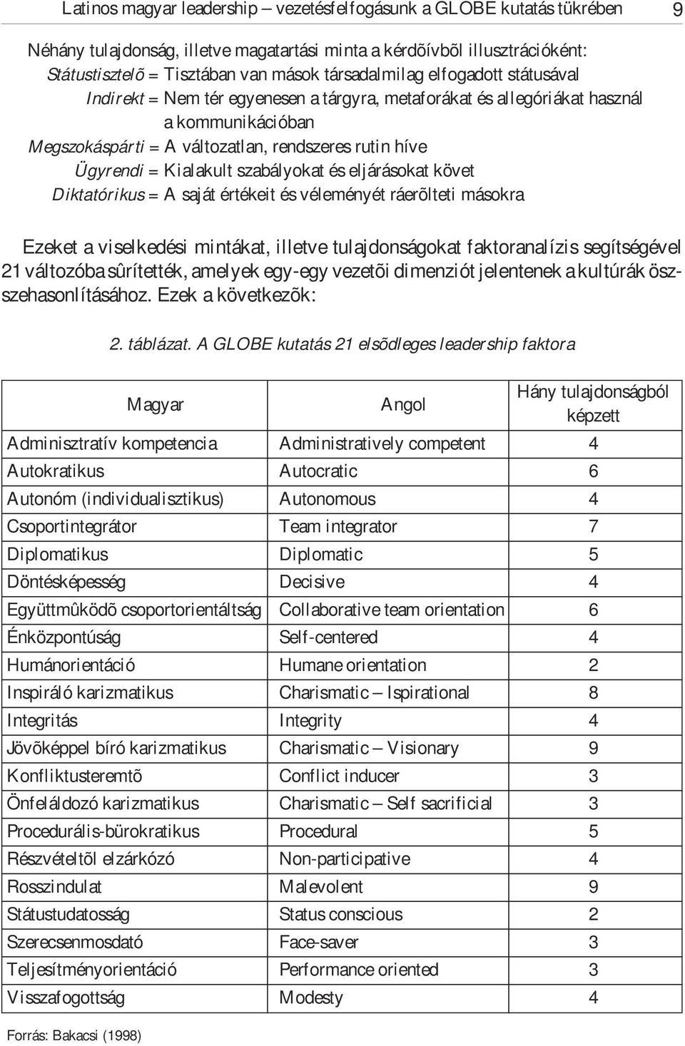 szabályokat és eljárásokat követ Diktatórikus = A saját értékeit és véleményét ráerõlteti másokra Ezeket a viselkedési mintákat, illetve tulajdonságokat faktoranalízis segítségével 21 változóba