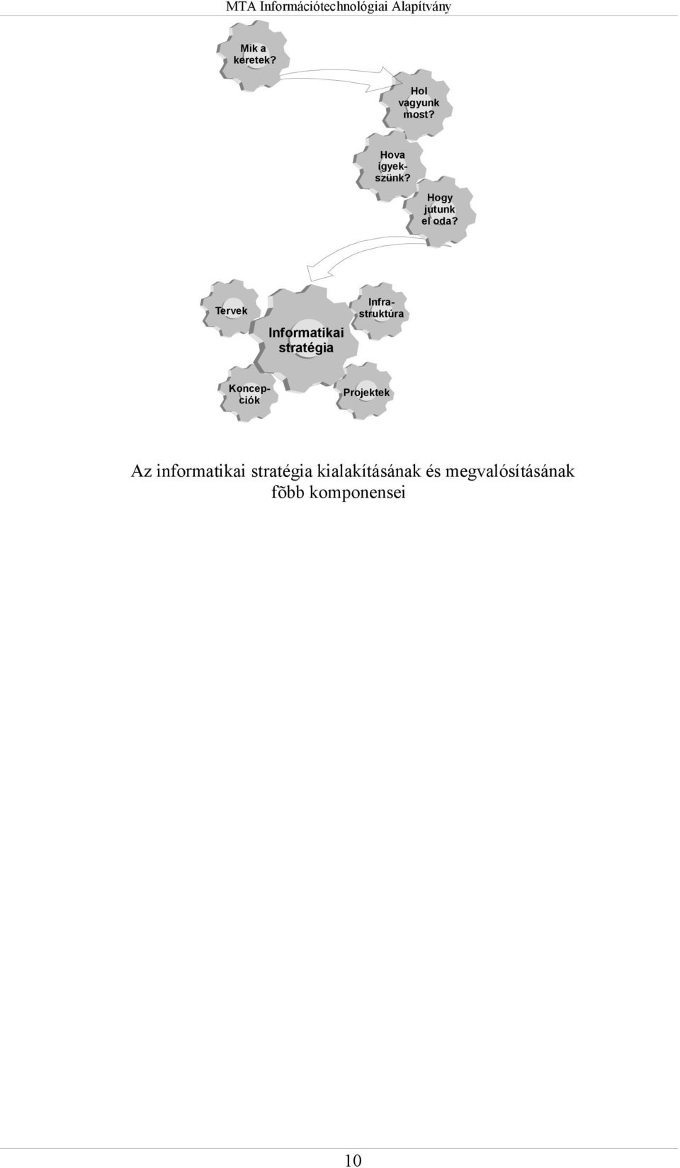 Tervek Informatikai stratégia Infrastruktúra