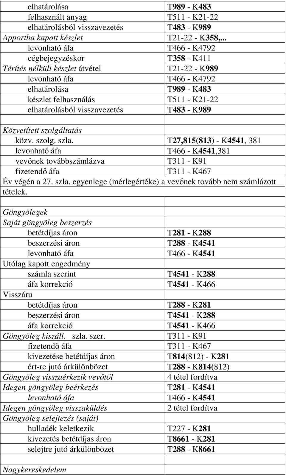 K989 Közvetített szolgáltatás közv. szolg. szla. T27,815(813) - K4541, 381,381 vevőnek továbbszámlázva Év végén a 27. szla. egyenlege (mérlegértéke) a vevőnek tovább nem számlázott tételek.