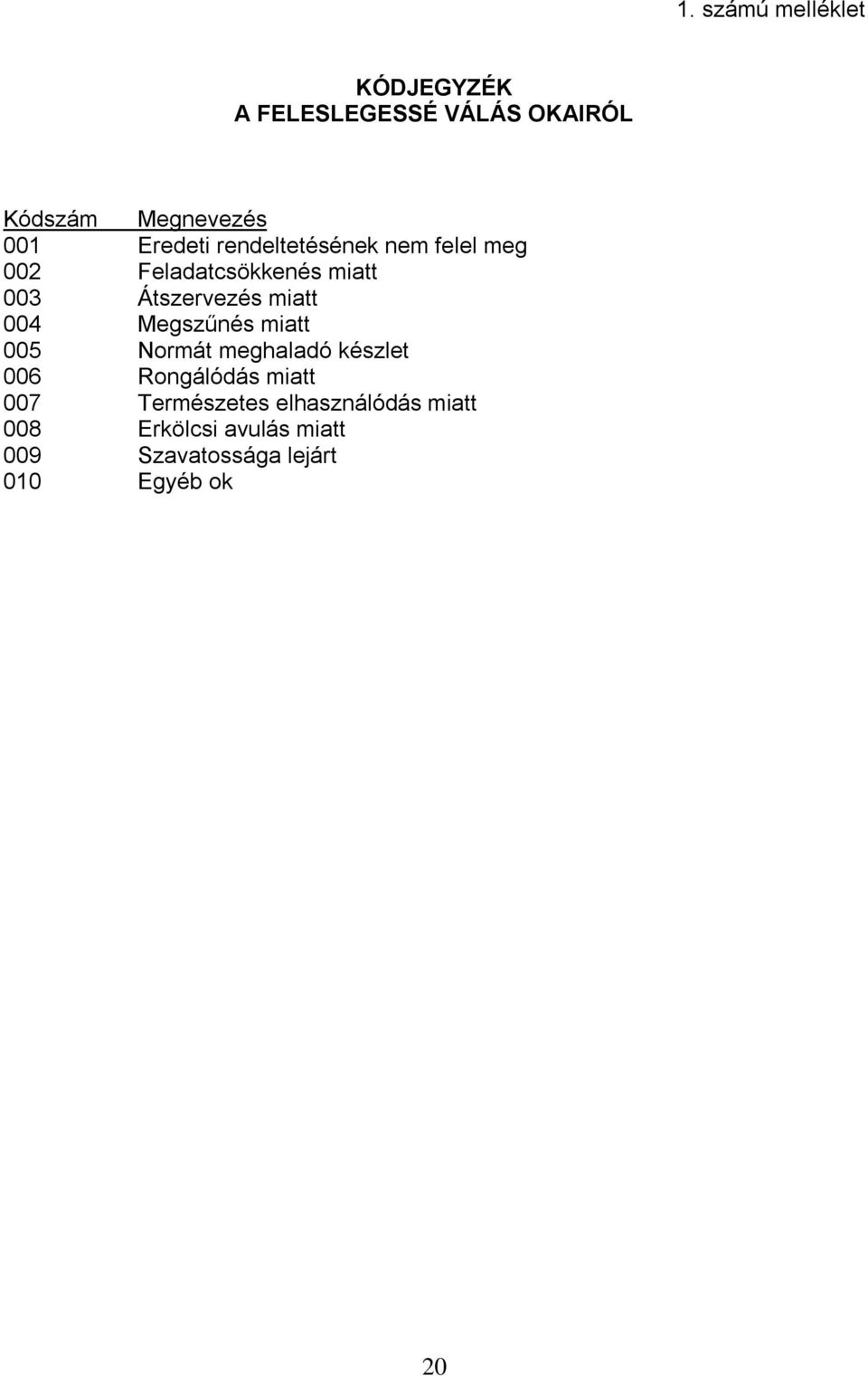 miatt 004 Megszűnés miatt 005 Normát meghaladó készlet 006 Rongálódás miatt 007