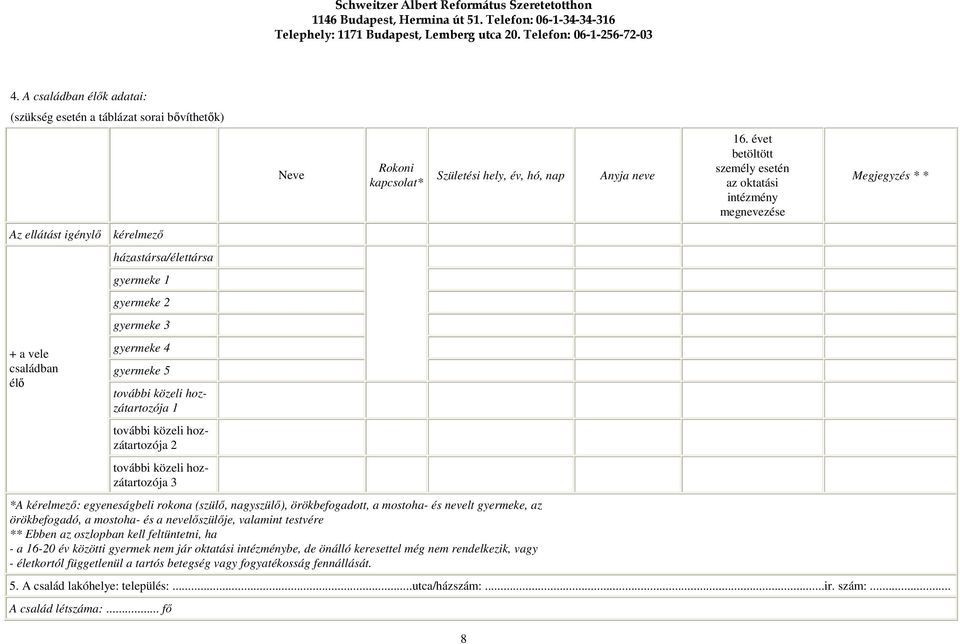 nagyszülő), örökbefogadott, a mostoha- és nevelt gyermeke, az örökbefogadó, a mostoha- és a nevelőszülője, valamint testvére ** Ebben az oszlopban kell feltüntetni, ha - a 16-20 év közötti gyermek