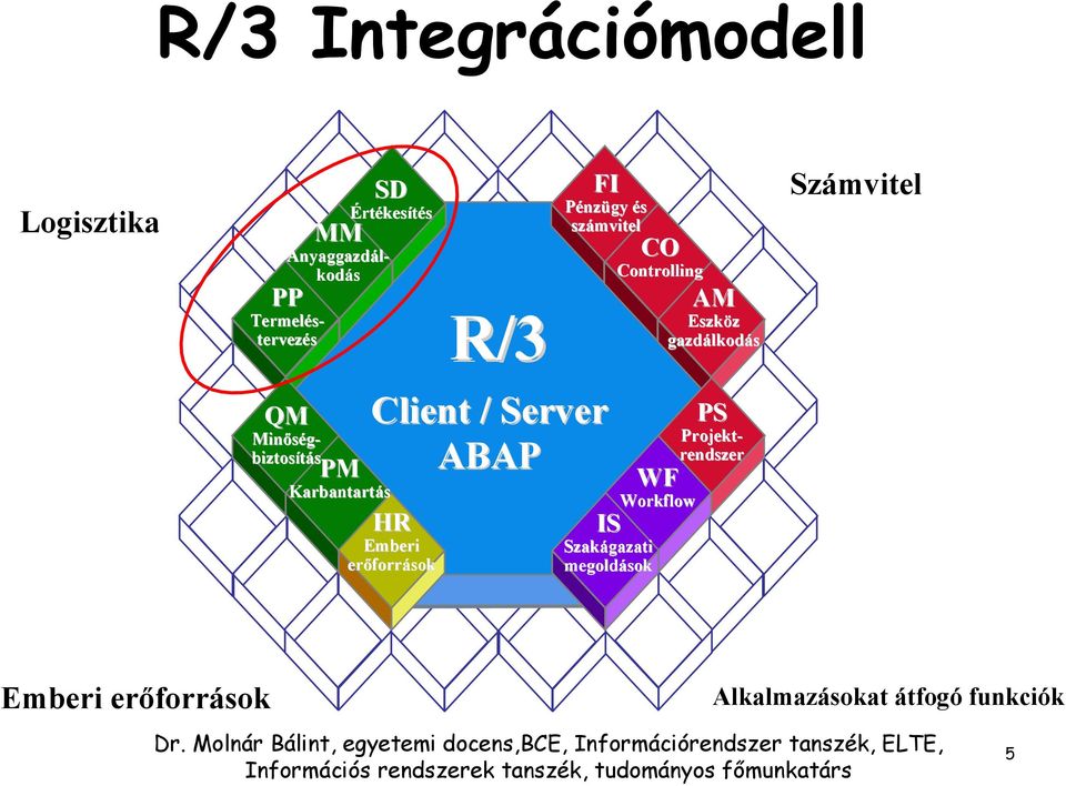 biztosítás PM Karbantartás Client / Server ABAP HR Emberi erőforr források IS Szakágazati