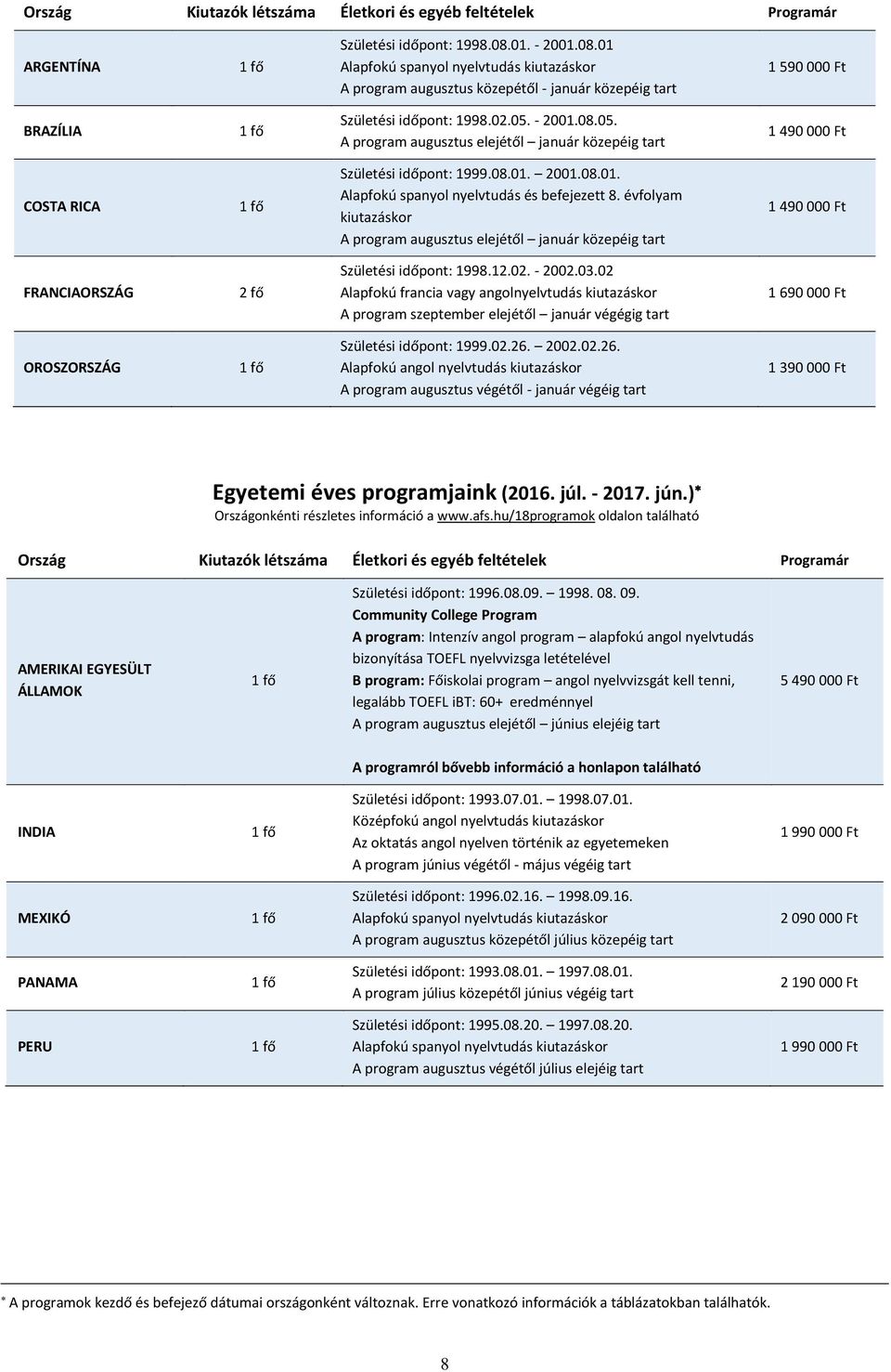 - 2001.08.05. A program augusztus elejétől január közepéig tart 1 490 000 Ft COSTA RICA Születési időpont: 1999.08.01. 2001.08.01. Alapfokú spanyol nyelvtudás és befejezett 8.