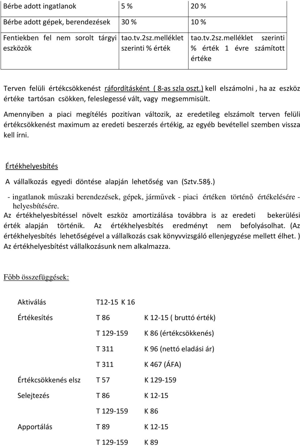 ) kell elszámolni, ha az eszköz értéke tartósan csökken, feleslegessé vált, vagy megsemmisült.