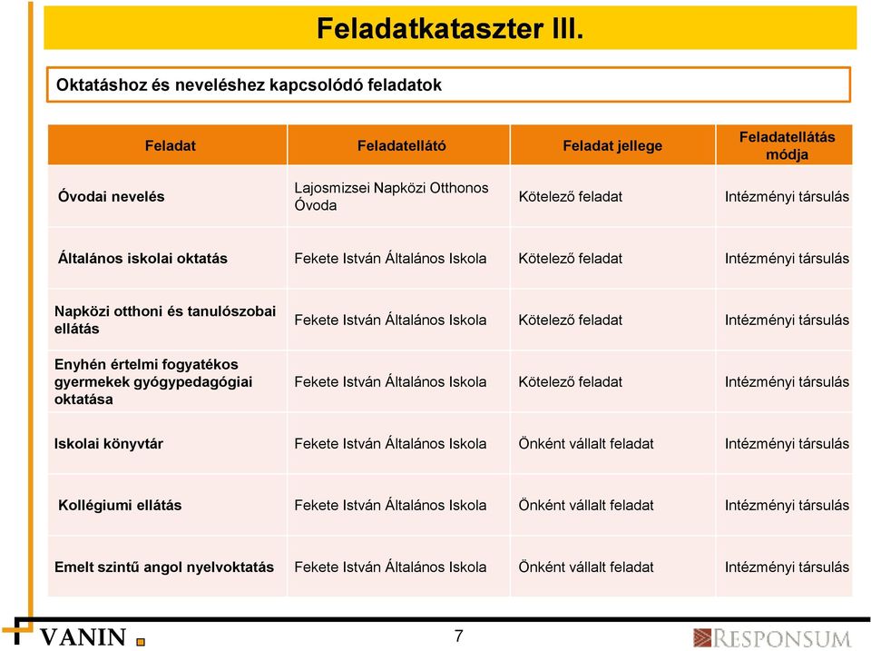 iskolai oktatás Fekete István Általános Iskola Intézményi társulás Napközi otthoni és tanulószobai ellátás Enyhén értelmi fogyatékos gyermekek gyógypedagógiai oktatása Fekete István Általános