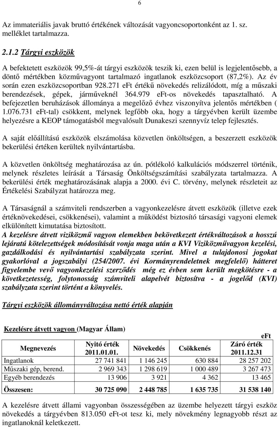 2 Tárgyi eszközök A befektetett eszközök 99,5%-át tárgyi eszközök teszik ki, ezen belül is legjelentısebb, a döntı mértékben közmővagyont tartalmazó ingatlanok eszközcsoport (87,2%).