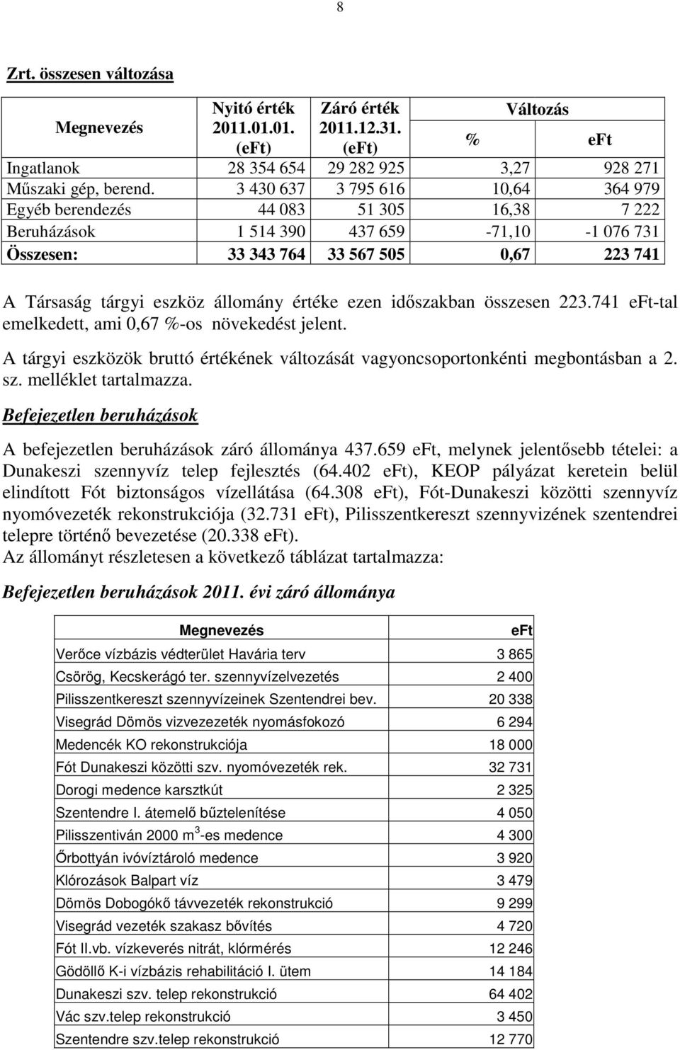 állomány értéke ezen idıszakban összesen 223.741 -tal emelkedett, ami 0,67 %-os növekedést jelent. A tárgyi eszközök bruttó értékének változását vagyoncsoportonkénti megbontásban a 2. sz.