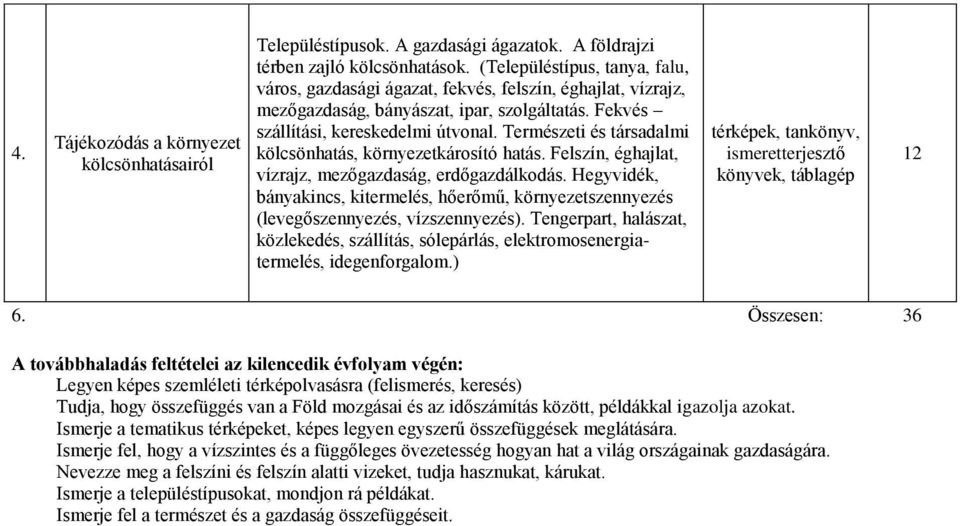 Természeti és társadalmi kölcsönhatás, környezetkárosító hatás. Felszín, éghajlat, vízrajz, mezőgazdaság, erdőgazdálkodás.