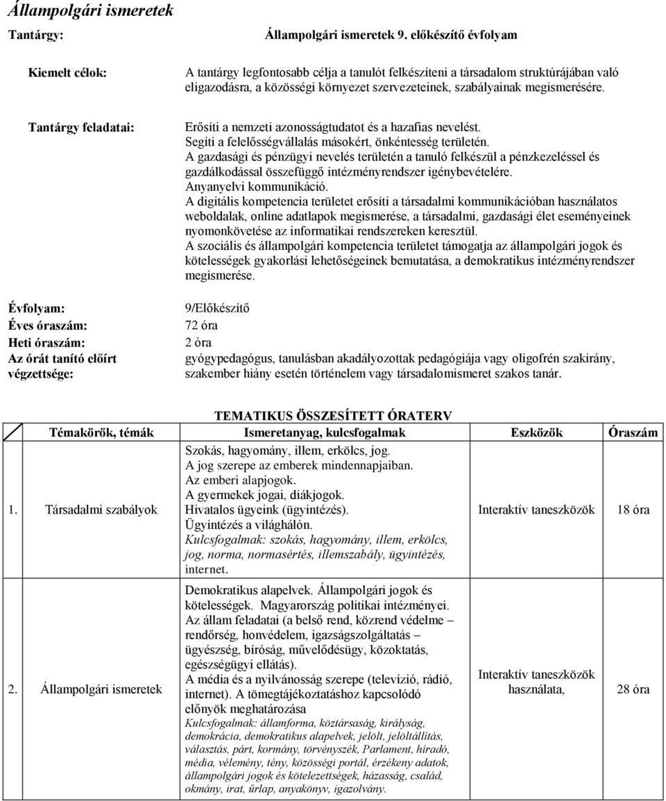 Tantárgy feladatai: Évfolyam: Éves óraszám: Heti óraszám: Az órát tanító előírt végzettsége: Erősíti a nemzeti azonosságtudatot és a hazafias nevelést.