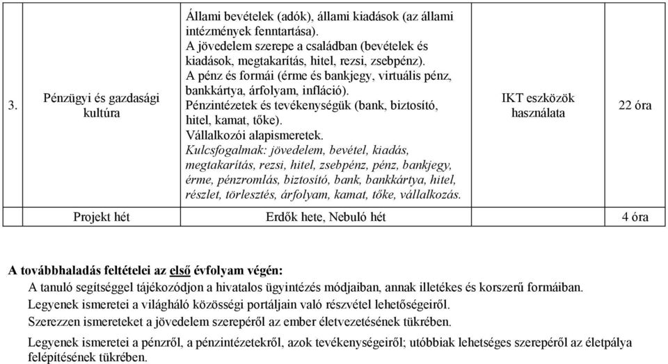 Pénzintézetek és tevékenységük (bank, biztosító, hitel, kamat, tőke). Vállalkozói alapismeretek.