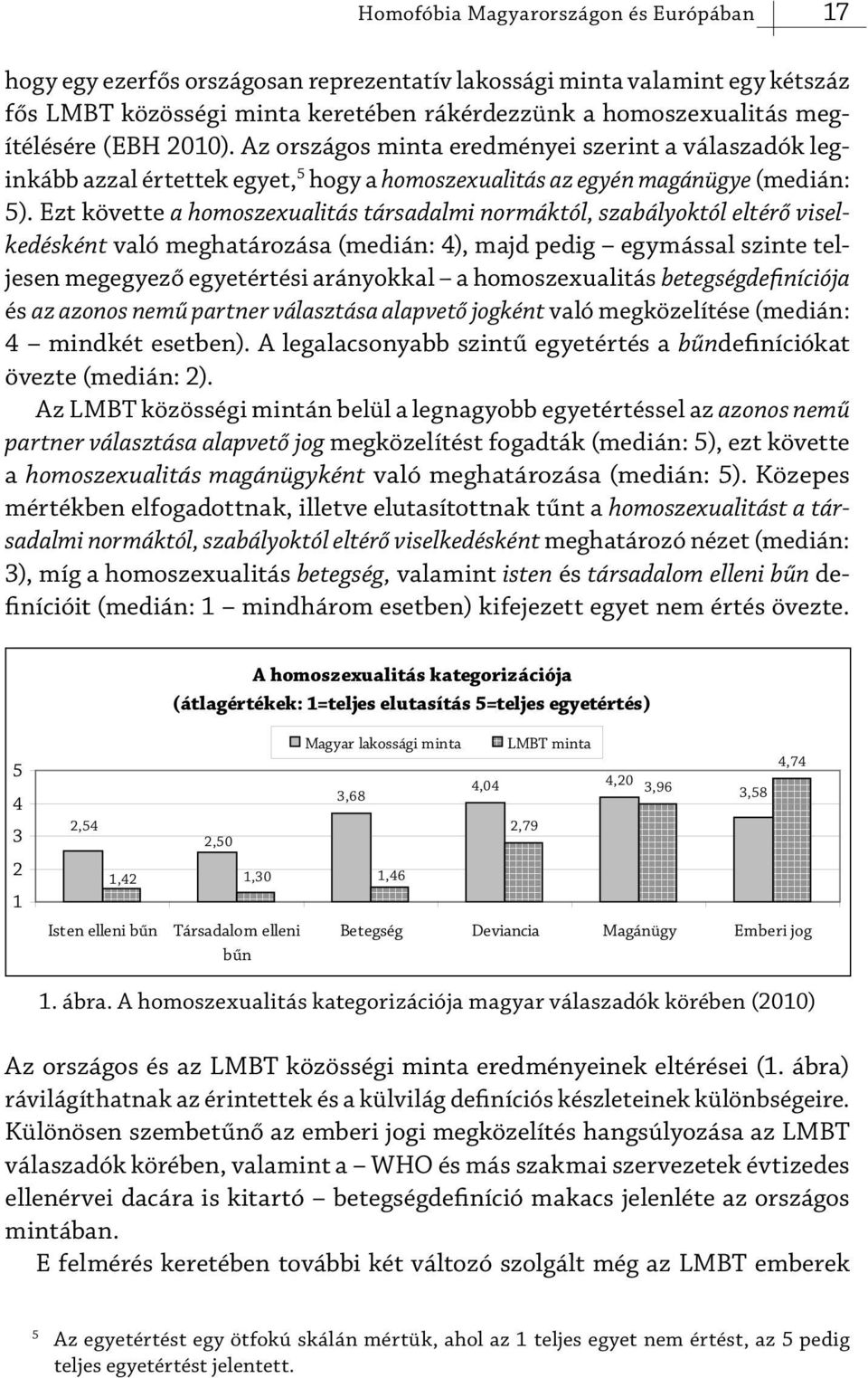 Ezt követte a homoszexualitás társadalmi normáktól, szabályoktól eltérő viselkedésként való meghatározása (medián: 4), majd pedig egymással szinte teljesen megegyező egyetértési arányokkal a