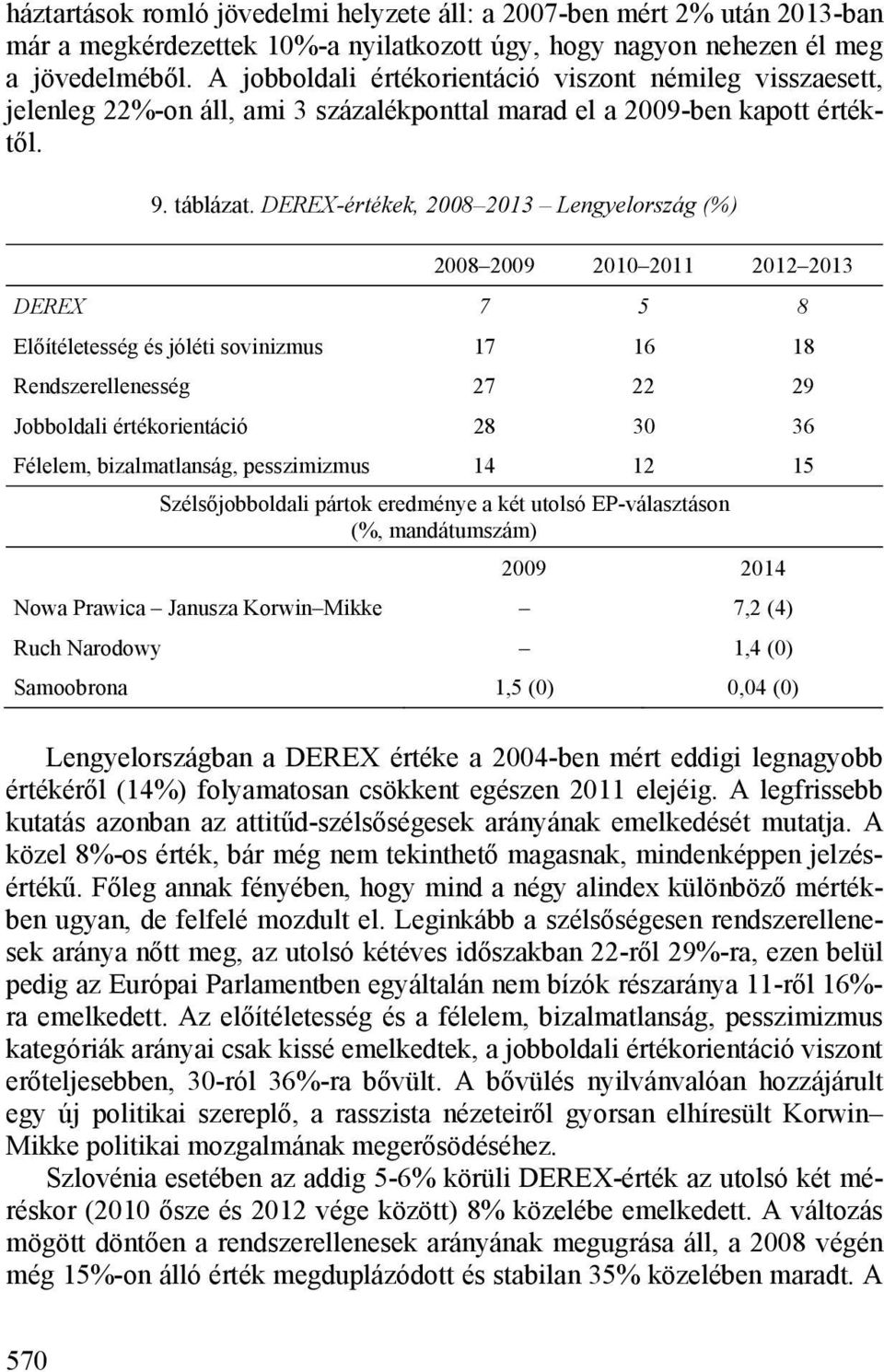 DEREX-értékek, 2008 2013 Lengyelország (%) DEREX 7 5 8 Előítéletesség és jóléti sovinizmus 17 16 18 Rendszerellenesség 27 22 29 Jobboldali értékorientáció 28 30 36 Félelem, bizalmatlanság,