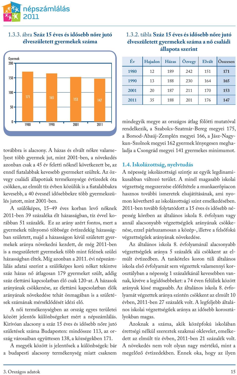 tábla Száz 15 éves és idősebb nőre jutó élveszületett gyermekek száma a nő családi állapota szerint Év Hajadon Házas Özvegy Elvált 1980 12 189 242 151 171 1990 13 188 230 164 165 100 171 165 153 147