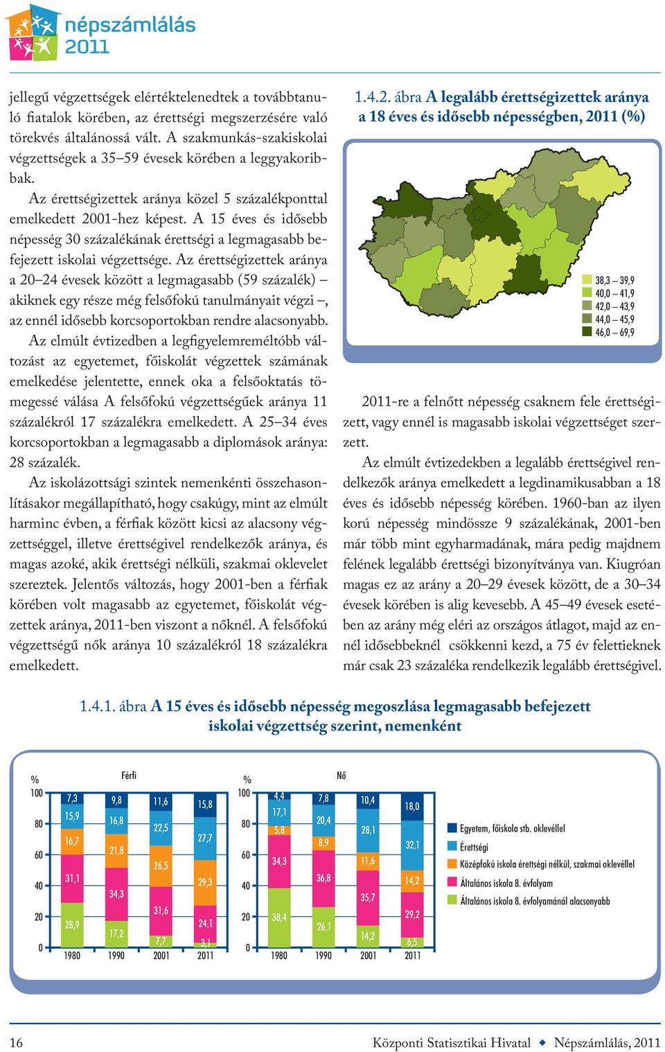 A 15 éves és idősebb népesség 30 százalékának érettségi a legmagasabb befejezett iskolai végzettsége.