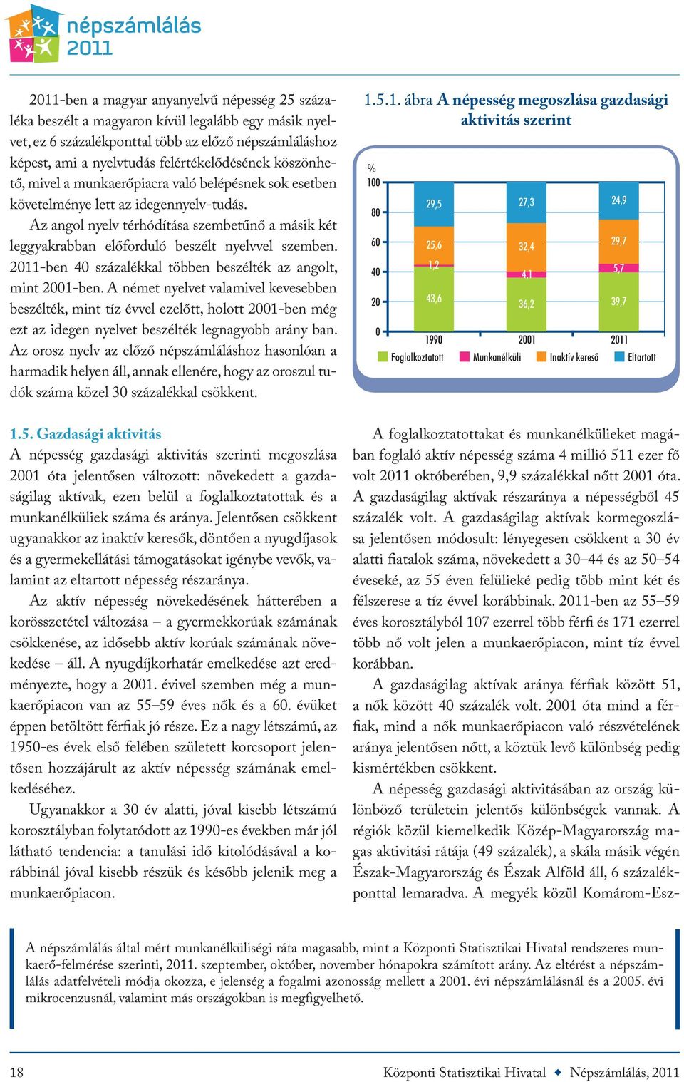 Az angol nyelv térhódítása szembetűnő a másik két leggyakrabban előforduló beszélt nyelvvel szemben. 2011-ben 40 százalékkal többen beszélték az angolt, mint 2001-ben.