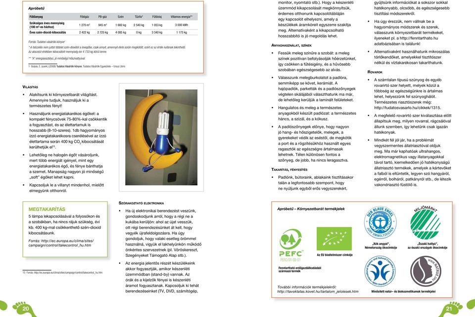 érték nullának tekinthető. Az abszolút értékben kibocsátott mennyiség évi 4 733 kg körül lenne. ** A energiaosztályú, jó minőségű hőszivattyúval. 1 Gulyás, E. (szerk.) (2008) Tudatos Vásárlók könyve.