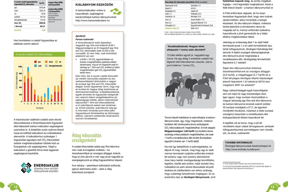 eu) Havi bontásban a család fogyasztása az alábbiak szerint alakult: A Laurán család CO 2 kibocsátása CO2 kibocsátás (kg) 1000 800 600 400 200 0 gáz áram víz autó tömegközlekedés 1 2 3 4 5 6 7 8 9 10