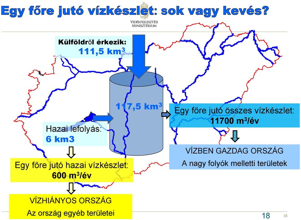 jutó összes vízkészlet: 11700 m3/év VÍZBEN GAZDAG ORSZÁG Egy főre jutó