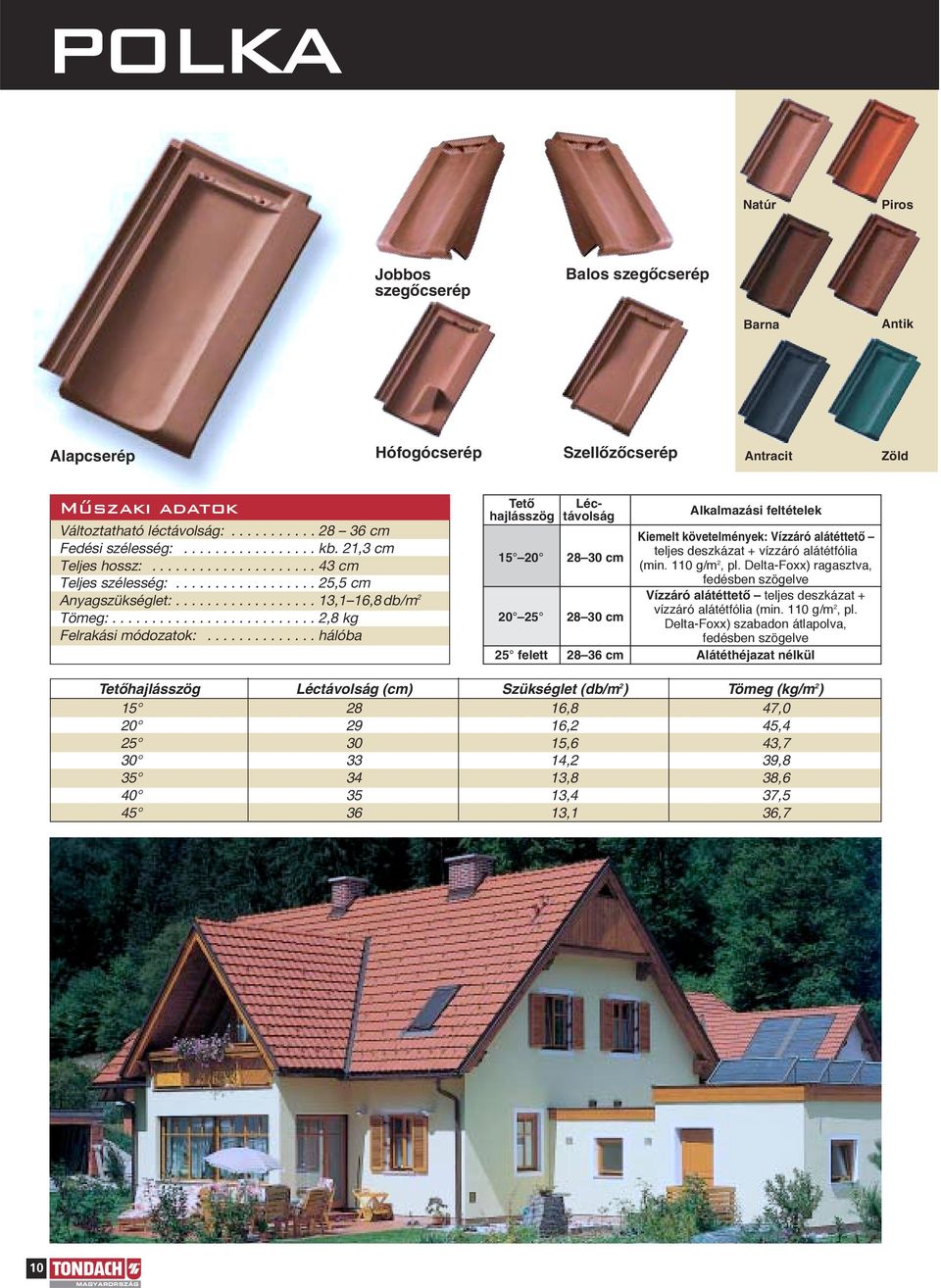 ............. hálóba TetŒ hajlásszög Léctávolság Alkalmazási feltételek 15 20 28 30 cm Kiemelt követelmények: Vízzáró alátéttetœ teljes deszkázat + vízzáró alátétfólia (min. 110 g/m 2, pl.