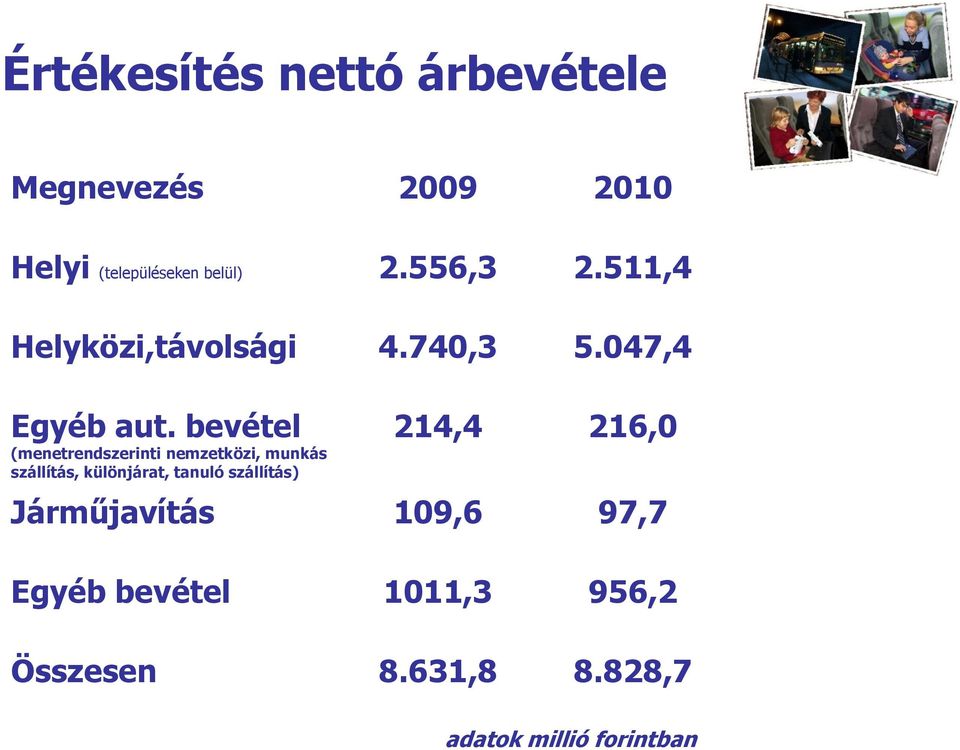 bevétel (menetrendszerinti nemzetközi, munkás szállítás, különjárat, tanuló