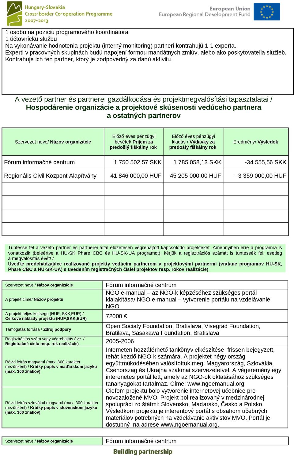 A vezető partner és partnerei gazdálkodása és projektmegvalósítási tapasztalatai / Hospodárenie organizácie a projektové skúsenosti vedúceho partnera a ostatných partnerov Szervezet neve/ Názov