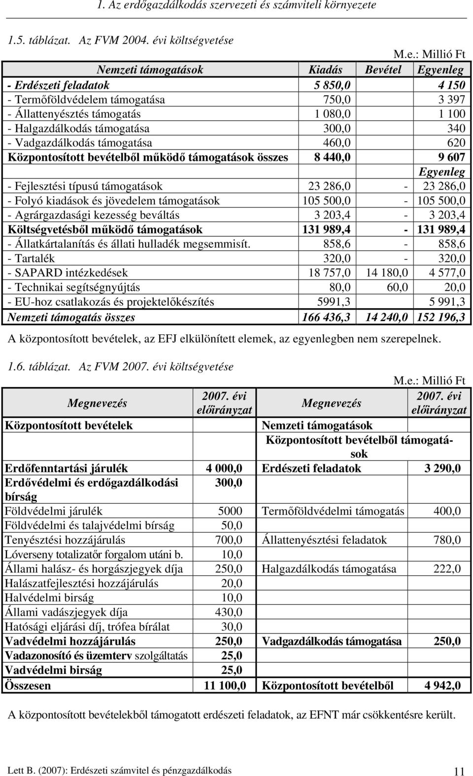 vezeti és számviteli környezete 1.5. táblázat. Az FVM 2004. évi költségvetése M.e.: Millió Ft Nemzeti támogatások Kiadás Bevétel Egyenleg - Erdészeti feladatok 5 850,0 4 150 - Termőföldvédelem